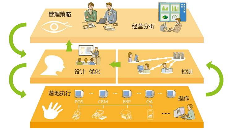 【正航t8管理系统软件_供应链管理_生产管理】批发_厂家