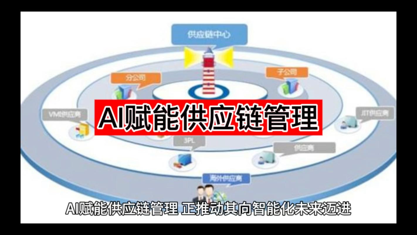 ai赋能供应链管理