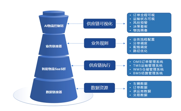 中交兴路深耕物流全链条数字化,助推企业物流智慧升级