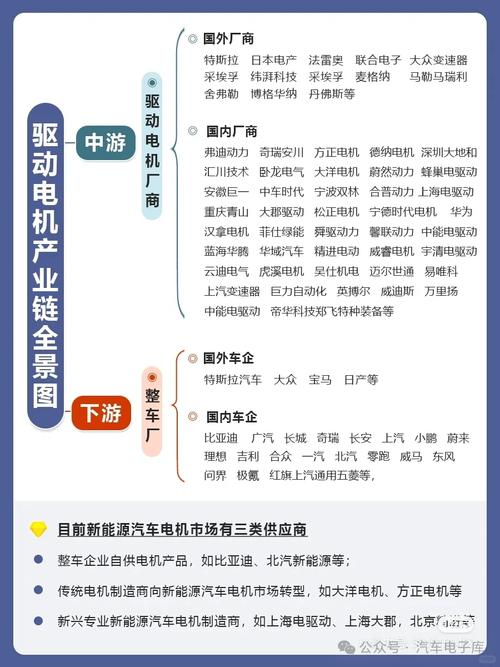 新能源汽车产业链一张图梳理