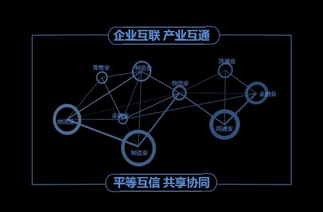 如何正确选型saas供应链管理应用系统也是需要智慧的